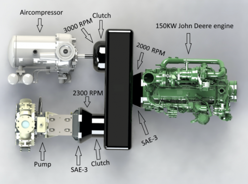 Direct vs. Remote Mounting a Hydraulic Pump to a Power Take-off